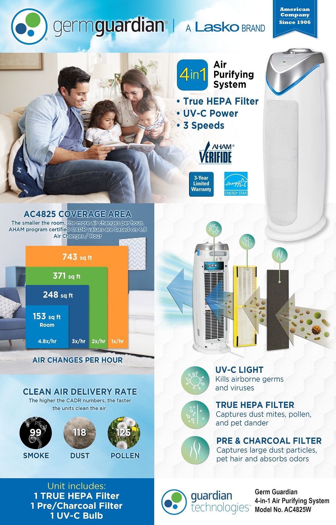 GermGuardian 4-in-1 Air Purifier with HEPA Filter, UVC Sanitizer and